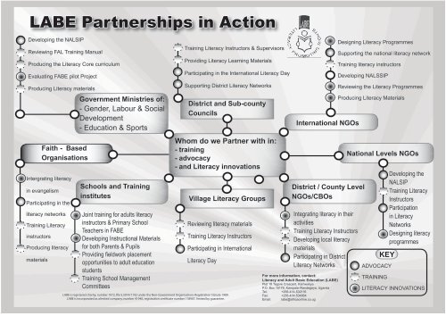 Flow chart - LITERACY AND ADULT BASIC EDUCATION