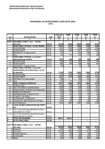 Programul de Gospodarire a apelor 2013 - Anexa 1 - Apele Romane