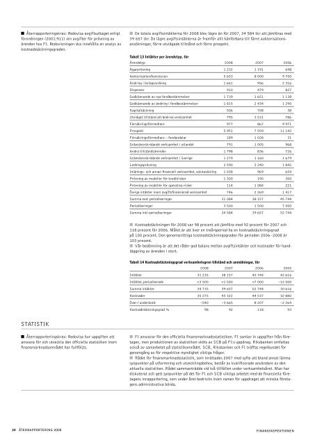 FI Ã¥rsredovisning 2008 - Finansinspektionen