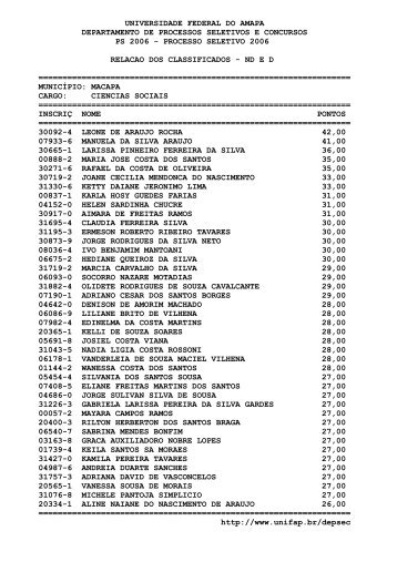 processo seletivo 2006 relacao dos class - Universidade Federal do ...