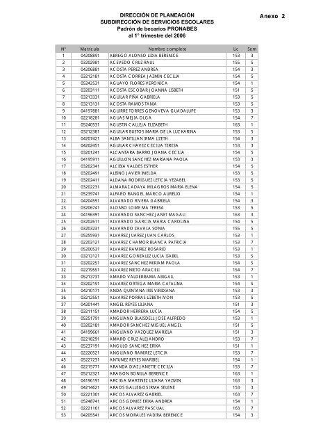 Listado de becarios PRONABES al primer trimestre del 2006 (PDF)