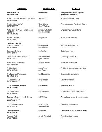 COMPANY DELEGATE(S) ACTIVITY - NSCCI