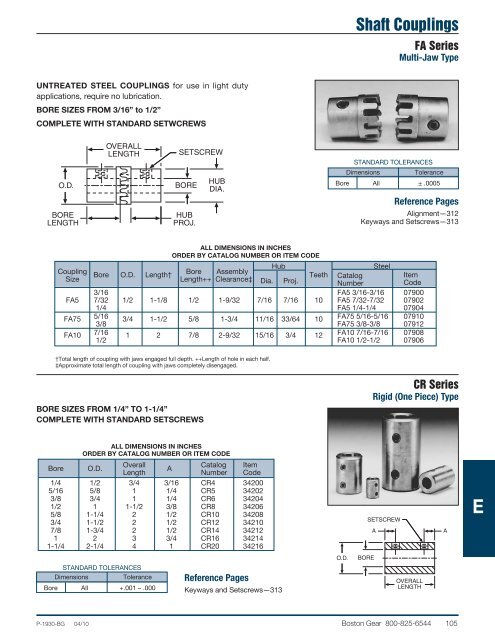 Modified Stock Gearing - Boston Gear