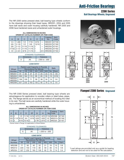 Modified Stock Gearing - Boston Gear