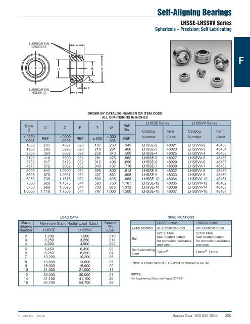 Modified Stock Gearing - Boston Gear