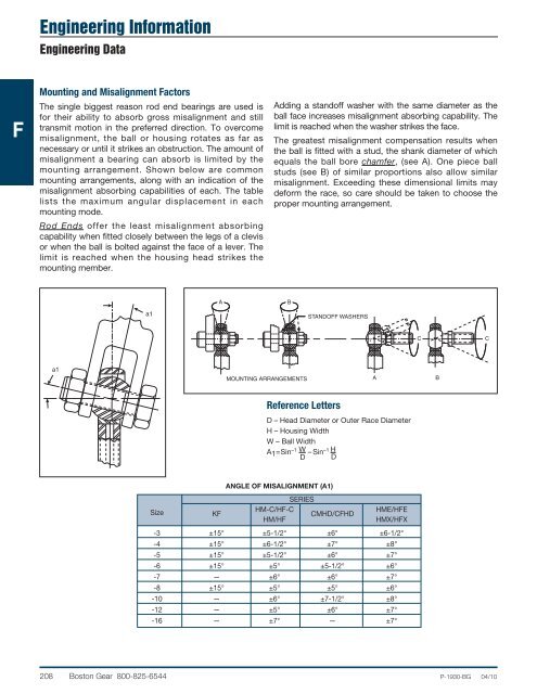 Modified Stock Gearing - Boston Gear