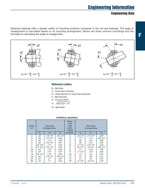 Modified Stock Gearing - Boston Gear