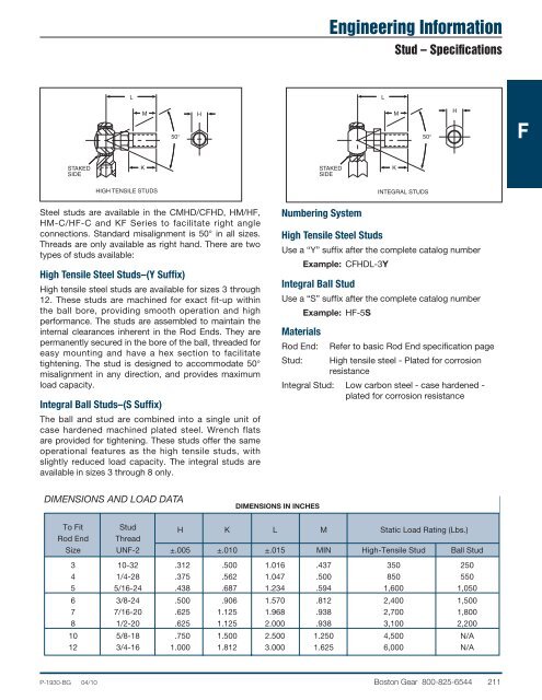 Modified Stock Gearing - Boston Gear