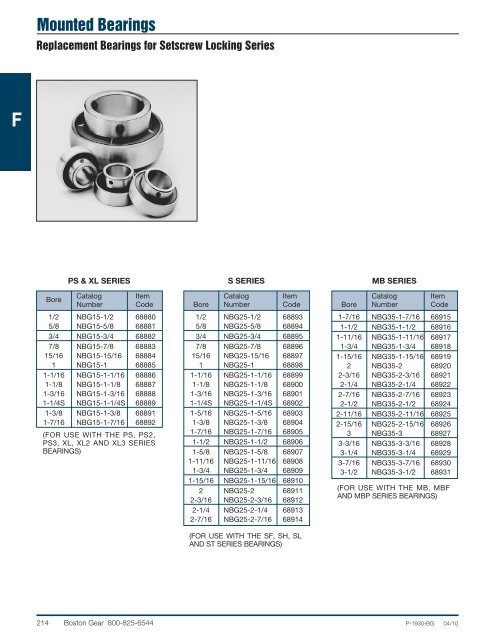 Modified Stock Gearing - Boston Gear