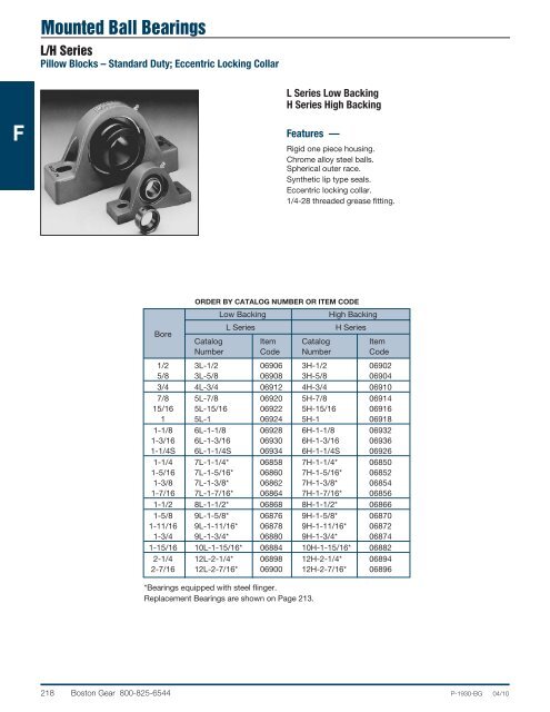 Modified Stock Gearing - Boston Gear