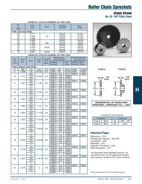 Modified Stock Gearing - Boston Gear