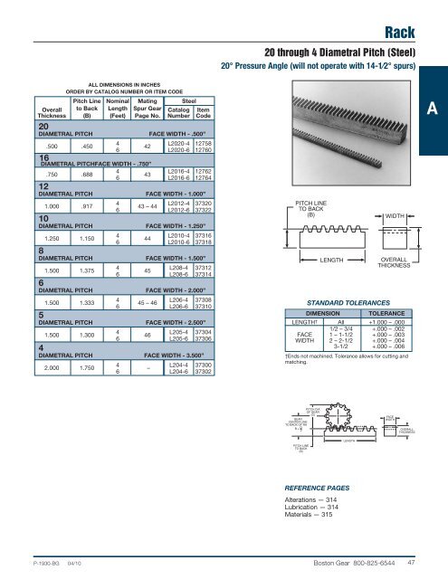 Modified Stock Gearing - Boston Gear