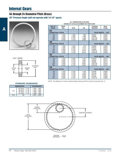 Modified Stock Gearing - Boston Gear