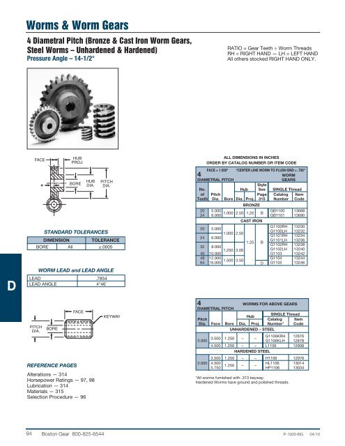 Modified Stock Gearing - Boston Gear