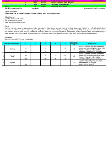 VÃ½sledkovÃ¡ listina a pÅehled ÃºkolÅ¯ Rallye RejvÃ­z 2010