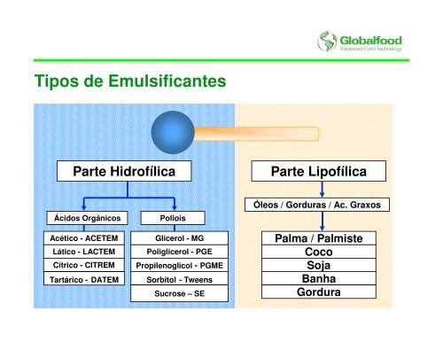 Palestra Murilo Pires - Globalfood