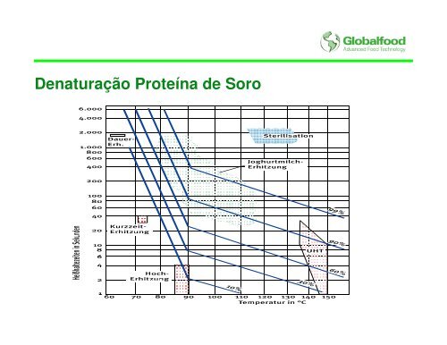 Palestra Murilo Pires - Globalfood