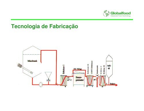 Palestra Murilo Pires - Globalfood