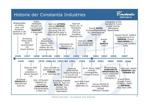 CONSTANTIA INDUSTRIES AG - impress