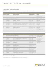 TABLA DE COMPATIBILIDAD BEGO - BEGO-Medical