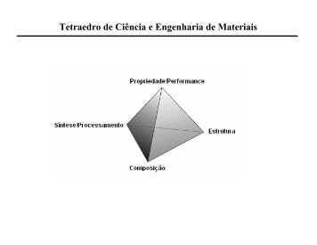 Tetraedro de CiÃªncia e Engenharia de Materiais - Sistemas