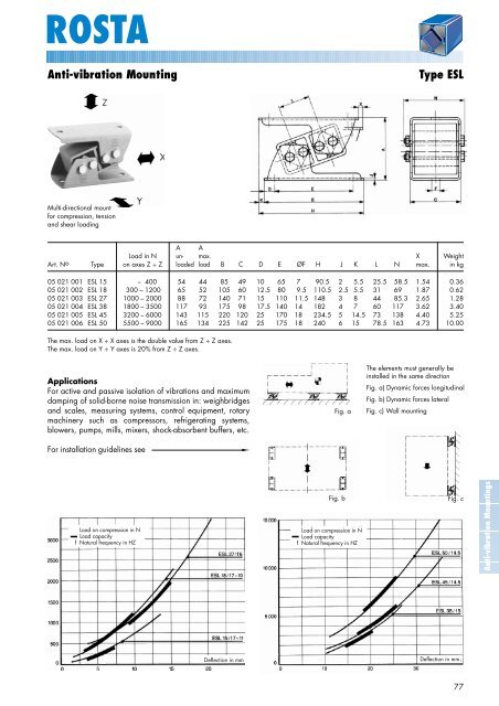 ROSTA Anti-vibration Mountings - ROSTA Inc.