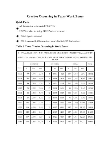 Crashes Occurring in Texas Work Zones - National Work Zone ...