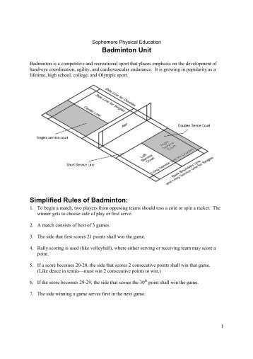 Badminton Unit Simplified Rules of Badminton: