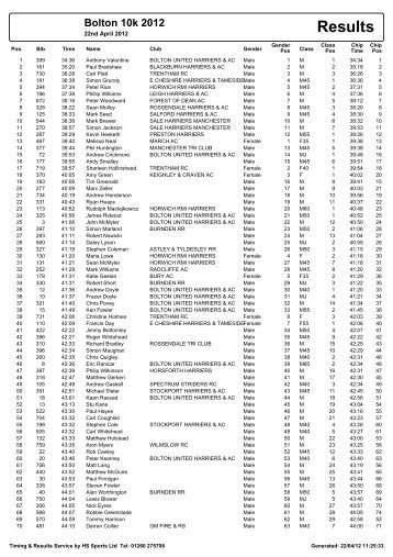 Results - Bolton 10k 2012 - SportSoft Race Results