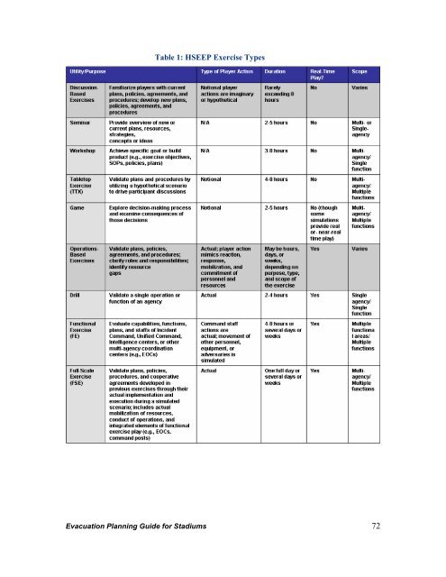 Evacuation Planning Guide for Stadiums