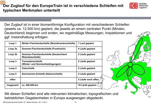 5. Dr. Stefan Dörsch, DB Systemtechnik - Leiser Verkehr