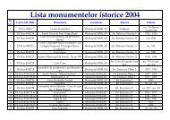 lista monumentelor istorice 2004.pdf