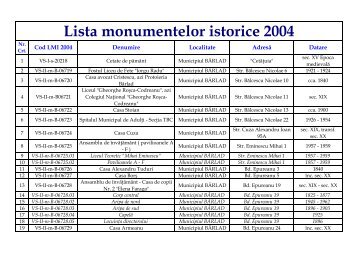 lista monumentelor istorice 2004.pdf