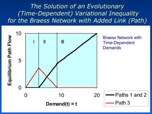 Operations Research and the Captivating Study of Networks