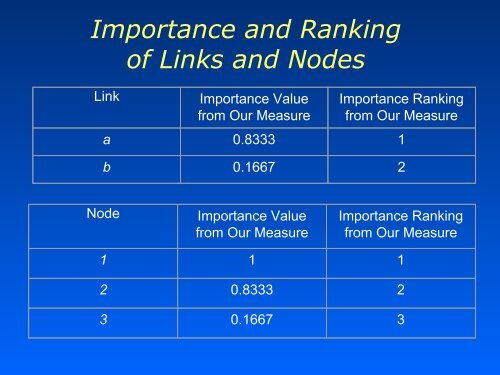 Operations Research and the Captivating Study of Networks