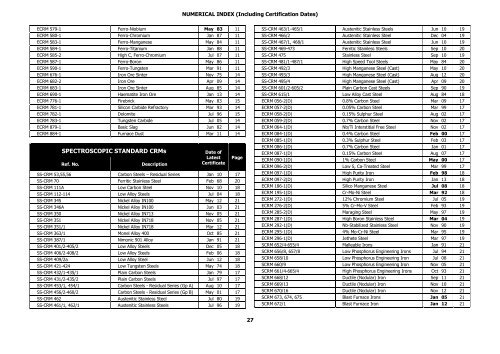 Certified Reference Materials - Chemmea sro