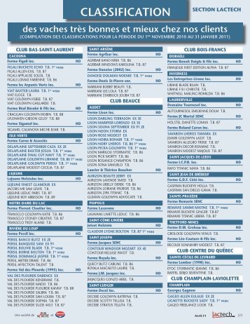 CLAssifiCATion - Agri-MarchÃ©