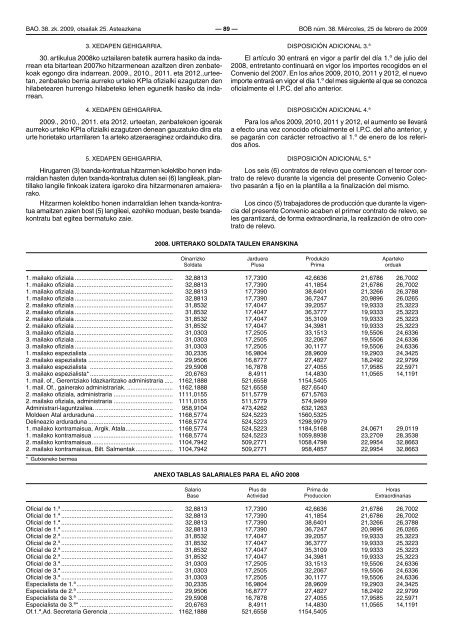 BIZKAIKO ALDIZKARI OFIZIALA BOLETIN OFICIAL DE BIZKAIA - Fruiz