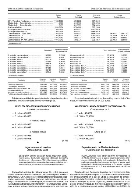 BIZKAIKO ALDIZKARI OFIZIALA BOLETIN OFICIAL DE BIZKAIA - Fruiz