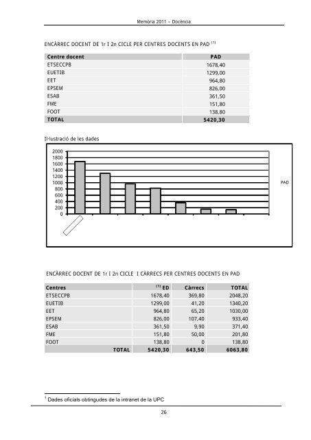 2011 MEMORIA DMA3.pdf - Departament de MatemÃ tica Aplicada ...