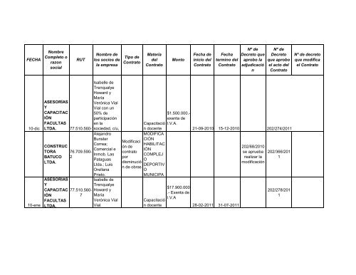 resumen contratos con identificacion de socios y accionistas