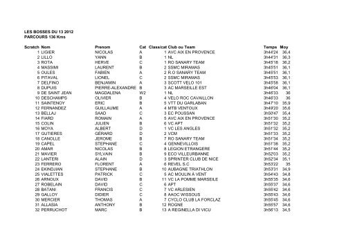 LES BOSSES DU 13 2012 PARCOURS 136 Kms ... - Cyclosport.info