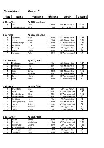 Gesamt Rennen 8 - Skiclub Mitterskirchen