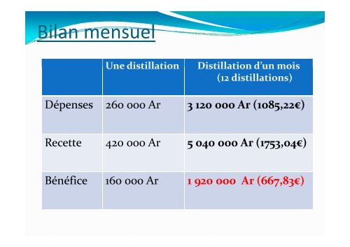 Eco-conception d'une unitÃ© de conception d'une unitÃ© de distillation ...