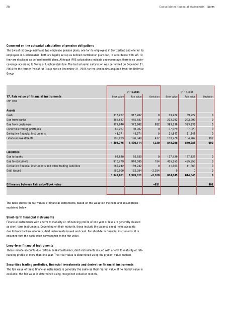 Annual Report 2005 - Bank am Bellevue