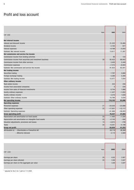 Annual Report 2005 - Bank am Bellevue