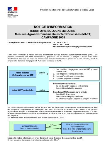 NOTICE D'INFORMATION TERRITOIRE SOLOGNE du LOIRET ...