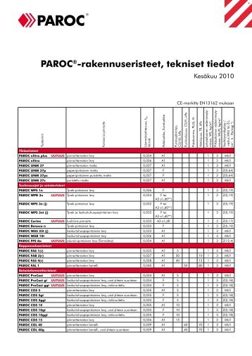 PAROCÂ®-rakennuseristeet, tekniset tiedot - Paroc.com