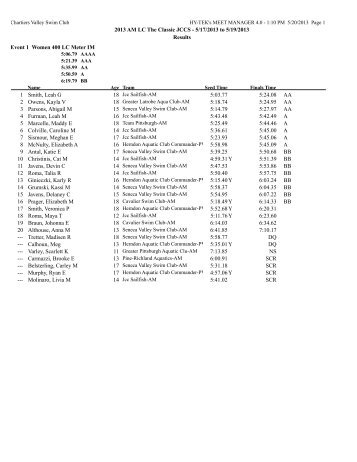 Meet Results (PDF) - Allegheny Mountain Swimming