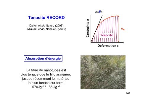 Les nanotubes de carbone : cours de Master 2 âNano UVSQ